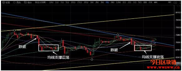 K神手札：行情有点虎，比特币上演反转再反转插图1