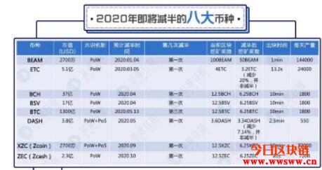 快速回顾2019，2020会是币圈百花齐放的一年吗？插图1