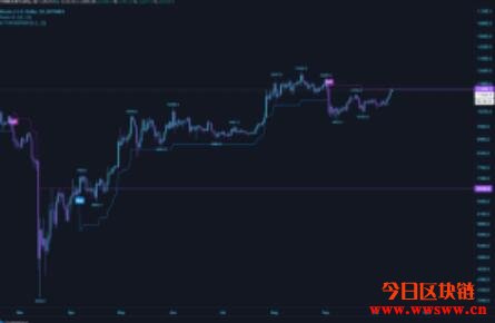 比特币于4月份出现相通买入信号后飙升80%