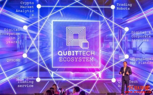 QubitTech是骗局吗？ 深入审查插图