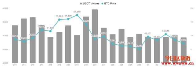 比特币要重回牛市，美债收益率涨势反转是关键