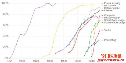 为什么比特币的采用率越来越高？插图1