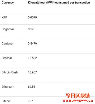 深入剖析特斯拉为什么取消比特币买车插图2